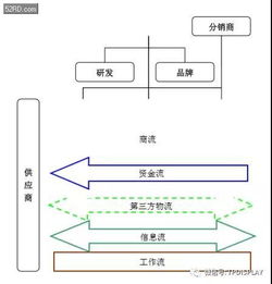 從小米的供應(yīng)鏈管理服務(wù)模式看手機(jī)行業(yè)的供應(yīng)鏈管理服務(wù)特點(diǎn)