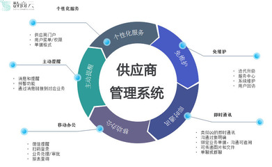 聚焦供應(yīng)鏈布局，新能源汽車(chē)企業(yè)重塑產(chǎn)業(yè)核心競(jìng)爭(zhēng)力