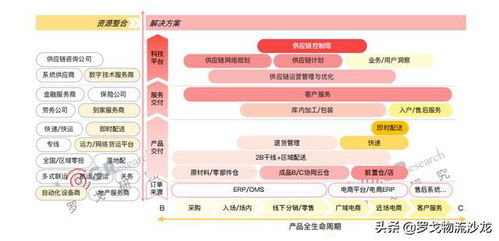 供應(yīng)鏈觀(guān)察 京東物流 日日順供應(yīng)鏈 順豐供應(yīng)鏈盤(pán)點(diǎn)