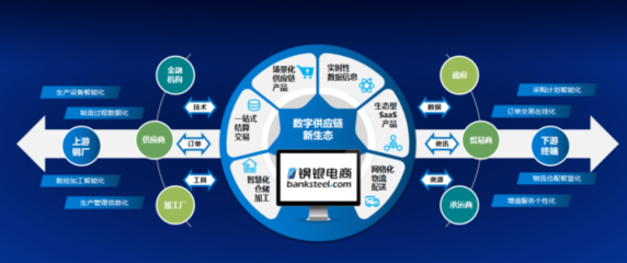責(zé)任引領(lǐng) 運(yùn)籌決勝丨鋼銀電商總裁黃堅(jiān)上榜“工賦風(fēng)云榜”2022先鋒人物！