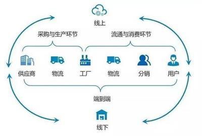 品類(lèi)與供應(yīng)鏈管理服務(wù)的適配性 哪些品類(lèi)最優(yōu)？